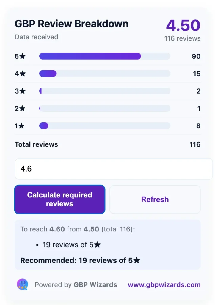 gbp wizards google business profile review brackdown